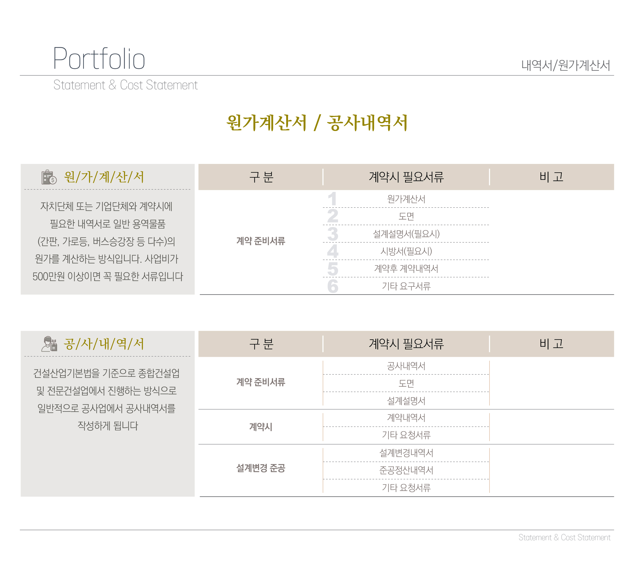 내역서